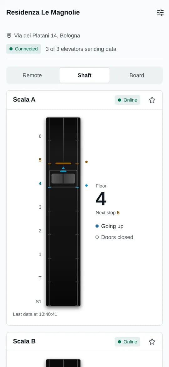 Elevator Status — 2