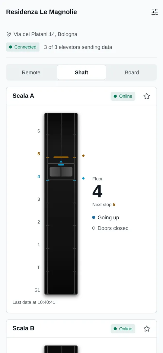 Elevator Status — 2
